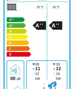 Energielabel Delta 13