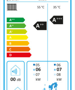 Energielabel Delta 9