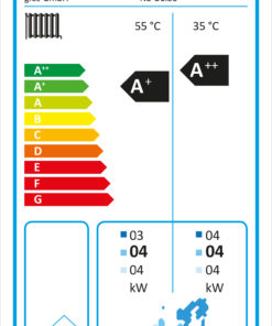 Energielabel